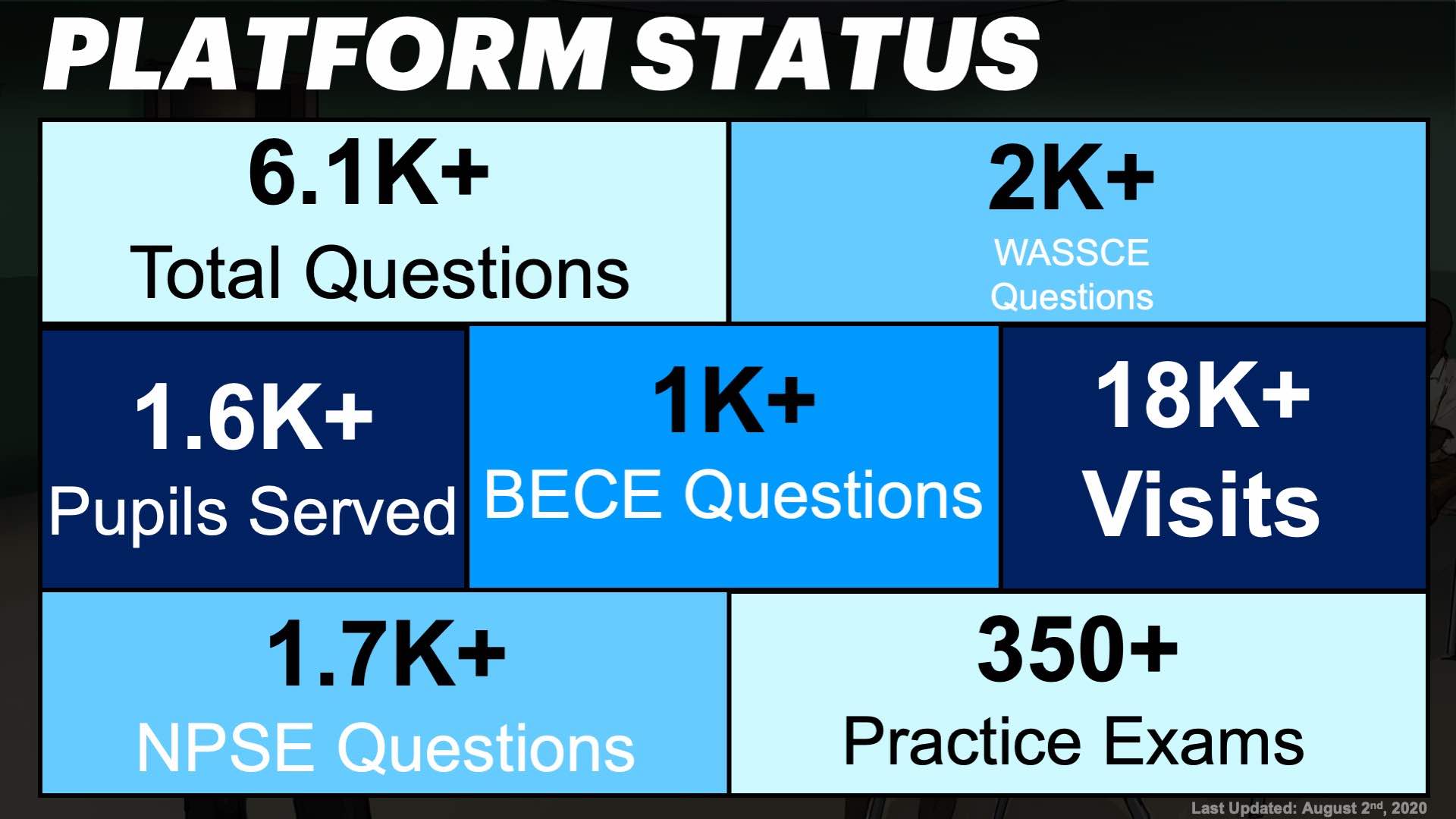 First National Primary School Examination (NPSE) Online Mock Exam